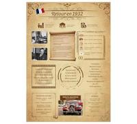 Tomalithic Affiche Retour en 1932, Carte Originale et Décoration de Table Anniversaire,Idée Créative de Cadeau Anniversaire 93Ans pour Femme et Homme [A4 Sans Cadre]