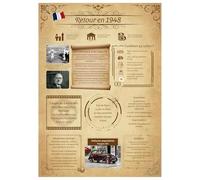 Tomalithic Affiche Retour en 1948, Carte Originale et Décoration de Table Anniversaire,Idée Créative de Cadeau Anniversaire 77Ans pour Femme et Homme[A4 Sans Cadre]