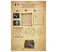 Tomalithic Affiche Retour en 1953, Carte Originale et Décoration de Table Anniversaire,Idée Créative de Cadeau Anniversaire 72Ans pour Femme et Homme[A4 Sans Cadre]