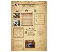 Tomalithic Affiche Retour en 1956, Carte Originale et Décoration de Table Anniversaire,Idée Créative de Cadeau Anniversaire 69Ans pour Femme et Homme[A4 Sans Cadre]