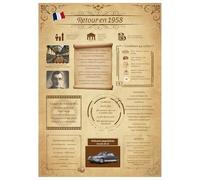 Tomalithic Affiche Retour en 1958, Carte Originale et Décoration de Table Anniversaire,Idée Créative de Cadeau Anniversaire 67Ans pour Femme et Homme [A4 Sans Cadre]