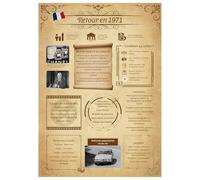 Tomalithic Affiche Retour en 1971, Carte Originale et Décoration de Table Anniversaire,Idée Créative de Cadeau Anniversaire 54Ans pour Femme et Homme[A4 Sans Cadre]