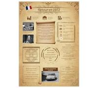 Tomalithic Affiche Retour en 1972, Carte Originale et Décoration de Table Anniversaire,Idée Créative de Cadeau Anniversaire 53Ans pour Femme et Homme[A4 Sans Cadre]