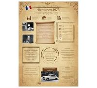 Tomalithic Affiche Retour en 1973, Carte Originale et Décoration de Table Anniversaire,Idée Créative de Cadeau Anniversaire 52Ans pour Femme et Homme[A4 Sans Cadre]