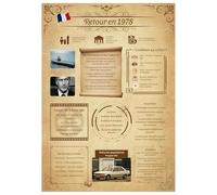 Tomalithic Affiche Retour en 1978, Carte Originale et Décoration de Table Anniversaire,Idée Créative de Cadeau Anniversaire 47Ans pour Femme et Homme[A4 Sans Cadre]