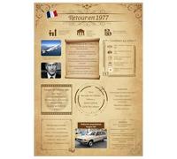 Tomalithic Affiche Retour en 1981, Carte Originale et Décoration de Table Anniversaire,Idée Créative de Cadeau Anniversaire 44Ans pour Femme et Homme[A4 Sans Cadre]