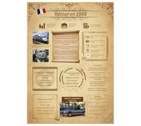 Tomalithic Affiche Retour en 1988, Carte Originale et Décoration de Table Anniversaire,Idée Créative de Cadeau Anniversaire 37Ans pour Femme et Homme [A4 Sans Cadre]