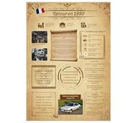 Tomalithic Affiche Retour en 1990, Carte Originale et Décoration de Table Anniversaire,Idée Créative de Cadeau Anniversaire 35Ans pour Femme et Homme [A4 Sans Cadre]