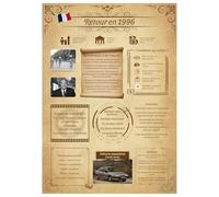 Tomalithic Affiche Retour en 1996, Carte Originale et Décoration de Table Anniversaire,Idée Créative de Cadeau Anniversaire 29Ans pour Femme et Homme[A4 Sans Cadre]