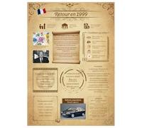 Tomalithic Affiche Retour en 1999, Carte Originale et Décoration de Table Anniversaire,Idée Créative de Cadeau Anniversaire 26Ans pour Femme et Homme [A4 Sans Cadre]