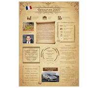 Tomalithic Affiche Retour en 2007, Carte Originale et Décoration de Table Anniversaire,Idée Créative de Cadeau Anniversaire 18Ans pour Femme et Homme[A4 Sans Cadre]