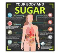 Too Much Sugar Warning Poster Health Risk Visual Wall Decor