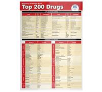 Top 200 Drugs Quick Reference Sheet (Pharmacy Technician Exam)