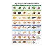 Top Magnesium Foods Wall Chart Poster - Kitchen Decor Healthy Eating Guide, Nutrition Reference for Cooking & Wellness Journey (Framed,16x24inch(40x60cm))