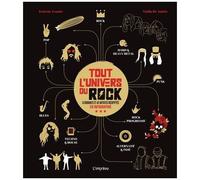 Tout L'univers Du Rock - 8 Courants Et 42 Artistes Décryptés En Infographie