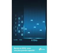 TP-Link Archer AXE75 Routeur WiFi6E Tri-Bande AXE5400Mbps, 5 Ports Gigabit, Port USB 3.0, La Toute Nouvelle Bande 6 GHz, WPA3, HomeShield, EasyMesh, Brancher et Utiliser, Compatible avec Alexa