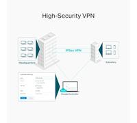 TP-Link Omada ER605W V1 - Routeur sans fil commutateur 4 ports - 1GbE - ports WAN : 3 - Wi-Fi 6 - Bi-bande - fixation murale