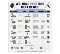 Trade School Welding Poster 1G 2G 3G 4G Positions Reference