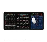 Trading Chart Mousepad, Stock Pattern Desk Mat, Oversized Rubber Surfaces for Offices Setup, Technical Analysis Guide, Market Reference Tool for Day Traders, 11.82x31.52x0.08 inches