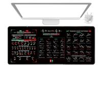 Trading Chart Tapis de souris de bureau surdimensionné en caoutchouc pour configuration de bureaux, guide d'analyse , outil de référence de marché pour les commerçants journaliers, 30 x 80 x