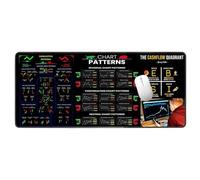 Trading Desk Mousepad - Mat De Graphique Intrajournalière, Grandes Surfaces De Stock | 11.82x31.52x0.08 Pouces Analyse du Marché Feuille De Guidage Rapide, Bureau De Bureau De sans Glissement D