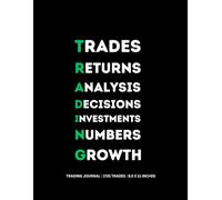 Trading Journal: Set Rules, Log Trades, Chart, Reflect for Stocks, Options, Crypto, Futures, Indexes or Forex | Logs 1725 Trades