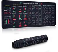 Trading Mouse Pad,Suitable for Stock Traders and Investors Desk Pad,Large Non-Slip Desk Pad,Desk Mat
