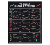 Trading Poster Candlestick Cheat Sheet Chart Patterns