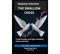 Trading Strategy: The Swallow Cross: How to Identify Trend Changes and High-Probability Moves Using an Advanced ADX Configuration