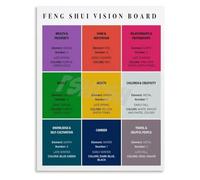Traditional Wisdom Poster Five Elements Theory Wood Fire Earth Metal Water
