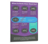 Transmission Poster Manual Gear Decor | reference for hill start handbrake method clutch bite point gas release roll forward(Unframed,12x18inch(30x45cm))