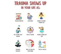 Trauma Awareness Poster, Mental Health Office Decor for Social Worker, Therapist, School Counselor Gift(Unframed,16x24inch(40x60cm))
