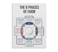 Trauma Therapy Phases Poster Psychological Methods Education