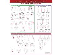 Travell, Simons & Simons Trigger Point Pain Patterns Wall Chart: Head, Neck, and Upper Limb