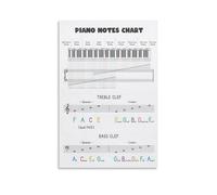 Treble & Bass Clef Notes Chart: Piano Music Theory Poster with Mnemonics, Circle of Fifths, Keyboard Diagram, Educational Wall Art for Music Students and Teachers(Unframed,12x18inch(30x45cm))