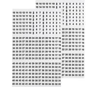 TRU COMPONENTS 1566879 Etiquette imprimée Impression 1 - 45 606629