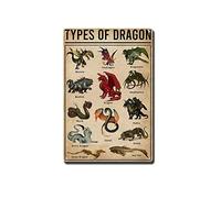 TSEZLOJH Signes en métal en étain Types de Dragon Poster Dragon Knowledge Poster Knowledge Poster Anatomie d'un Dragon Image