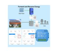 Tuya 2 Voies WiFi Compteur D'éNergie Bidirectionnel 1/2 Canaux avec Pince App Moniteur Solaire Produit et Consommé Puissance 2CT