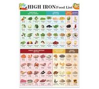 TVBQTEQS Plant-Based Iron Sources Poster - Complete Guide for Vegans & Vegetarians, Anemia Support Food Chart, Colorful Nutrition Wall Art for Kitchen Decor(Unframed,08x12inch(20x30cm))