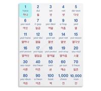 Two Number Systems Korean Poster Classroom Learning Guide