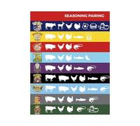 Tyinerc Aimant Température Viandes | Gadgets Multifonctionnels Magnétiques,Tableau Horizontal Des Températures De Viande | Pour La Cuisson Du Poulet, Poisson, Porc, Agneau, Dinde, Grill, Friture Et