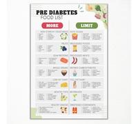 Type 2 Diabetes & Pre-Diabetes Food Poster - Complete Glycemic Index GI/GL Chart, Healthy Meal Plan and Grocery Shopping Guide, Motivational Wall-Art for Kitchen Decor(Unframed,16x24inch(40x60cm))