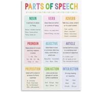 Types de grammaire anglaise, parties du discours, décoration originale et amusante pour la maison, le jardin, les cafés, les bureaux, les magasins, les bars, les clubs, cadeau, plaque en métal 8x12 p