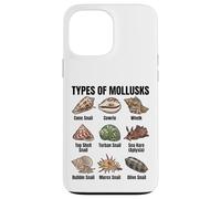 Types de mollusques, Tableau des espèces de mollusques, biologie Marine Coque pour iPhone 13 Pro Max