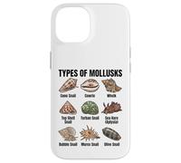 Types de mollusques, Tableau des espèces de mollusques, biologie Marine Coque pour iPhone 14