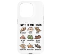 Types de mollusques, Tableau des espèces de mollusques, biologie Marine Coque pour iPhone 15 Pro