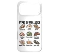 Types de mollusques, Tableau des espèces de mollusques, biologie Marine Coque pour iPhone 17 Pro Max
