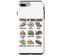 Types de mollusques, Tableau des espèces de mollusques, biologie Marine Coque pour iPhone 7 Plus/8 Plus