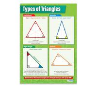 Types de triangles | Graphiques de mathématiques | Papier brillant laminé mesurant 594 mm x 850 mm (A1) | Graphiques mathématiques pour la salle de ffiches éducatives par Daydream Education