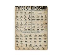 Types of Dinosaur Knowledge Poster Métal Sign Art Wall Plaque Decor Infographic Poster Iron Painting Aluminium Sign for School Education Farm Men Cave Bar Yoga Outdoor Decor 12x16in